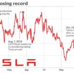 Tesla shares: Golden investment opportunity or risky deal?